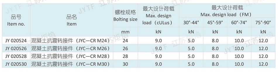 抗震支吊架设计规范