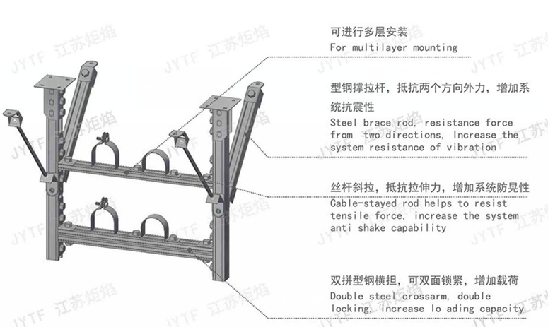 抗震支吊架